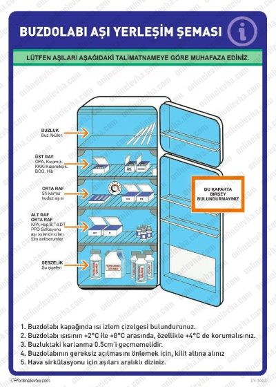 Buzdolabı Aşı Yerleşim Şeması Levhası