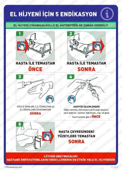 El Hijyeni İçin 5 Endikasyon Levhası