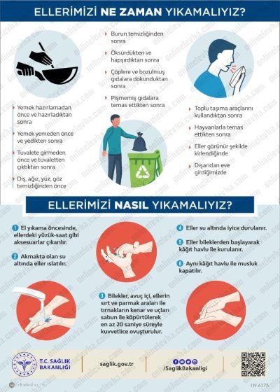 Ellerimizi Ne Zaman Yıkamalıyız Levhası