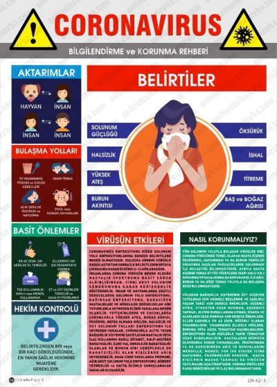 Koronavirüs Bilgilendirme ve Korunma Rehberi Levhası